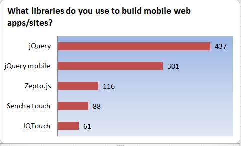 jquery