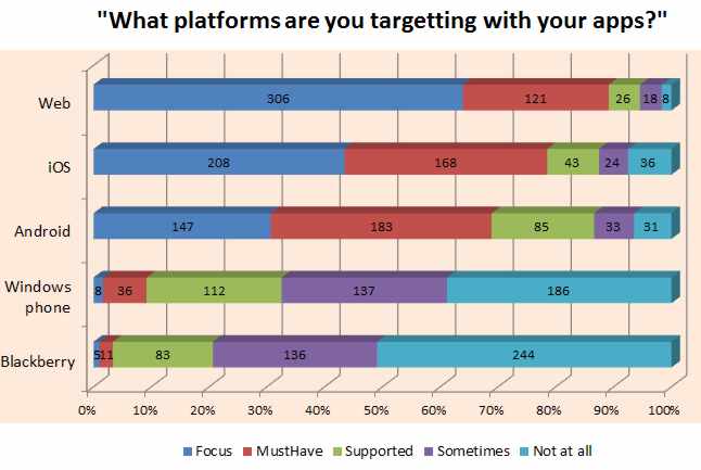 mozsurveyplatforms