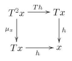 monaddiagram