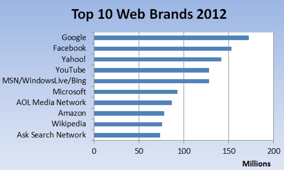 topwebbrands