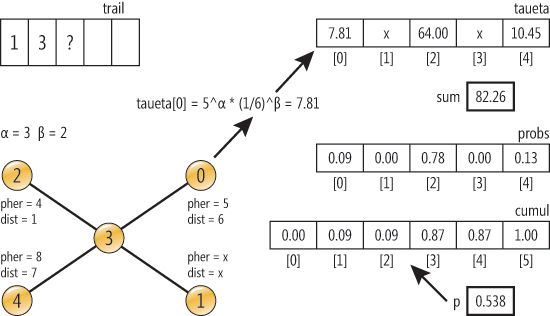 antdiagram