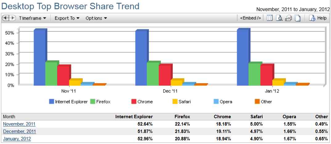 browsers