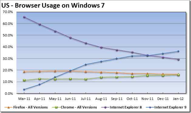 windows7browser