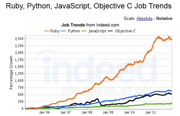 jobtrendsr2