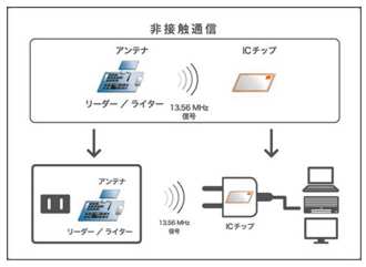 socket2