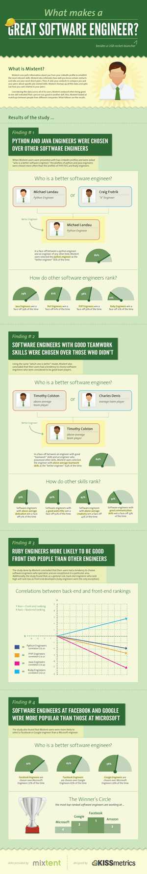 greatsoftwareengineer