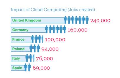 valueofcloudcomputing