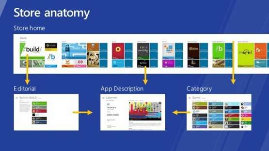 windowsstoreanatomy