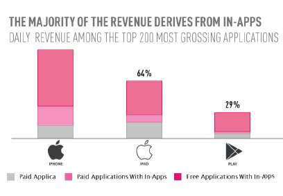 revenue2