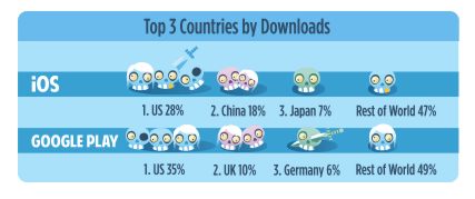 countries