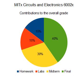 mitx3