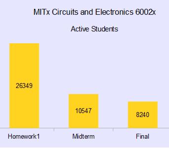 mitx4