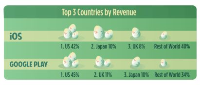 revenue