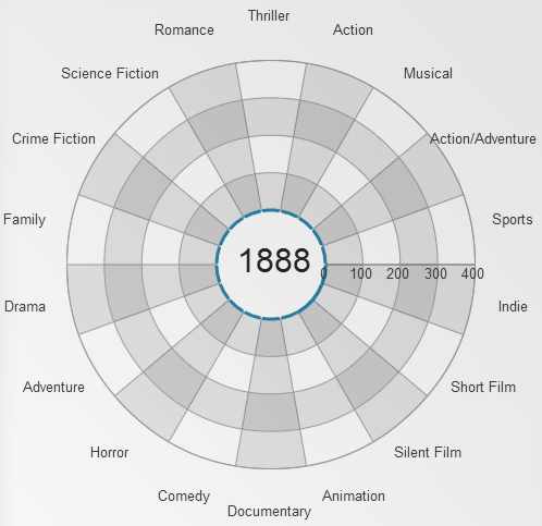 jquerychart