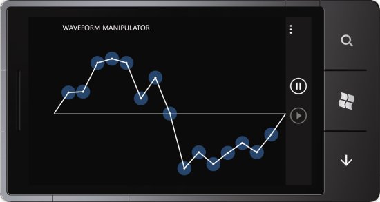 MSDNwaves