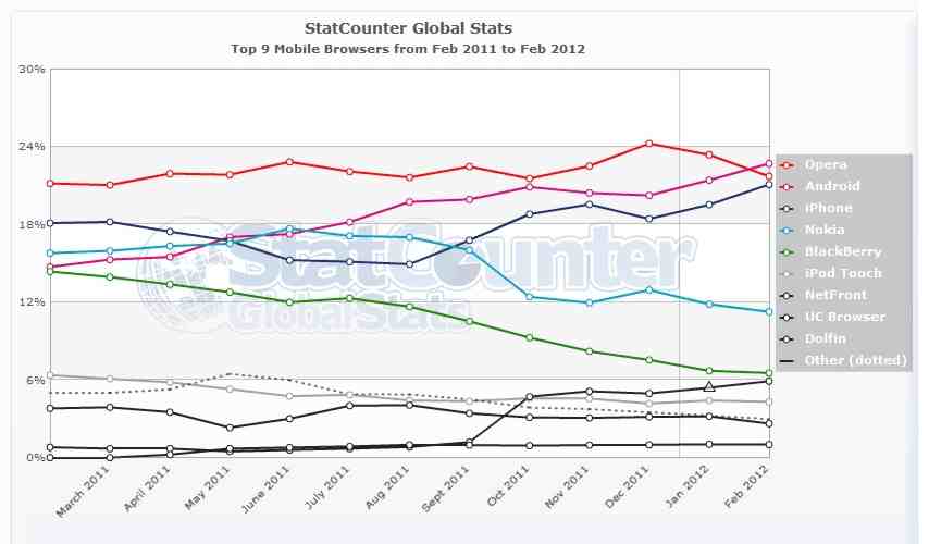 statcounter-mobile_browser