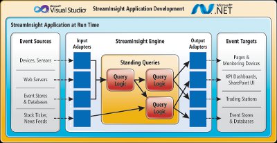 streaminsight