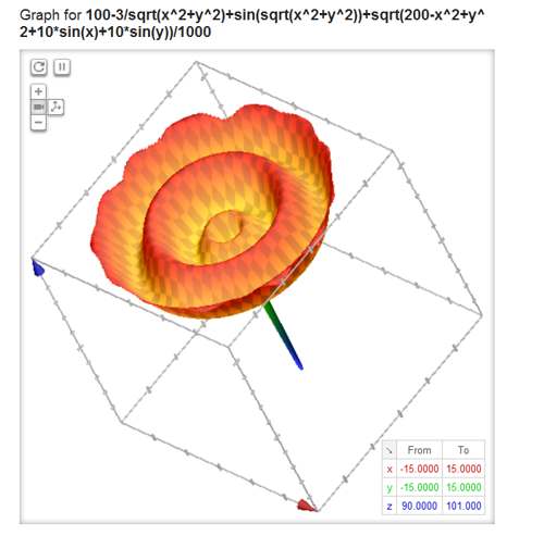 Webgl 3d Graphs On Google