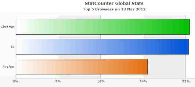 stats2