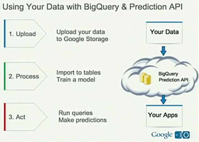 googlebigquery