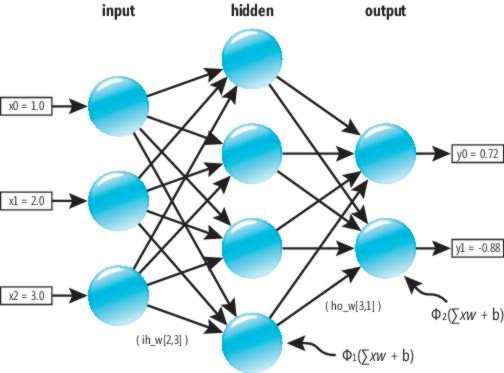 msdnneuralnet