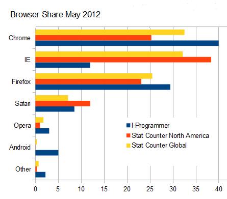 browsershare