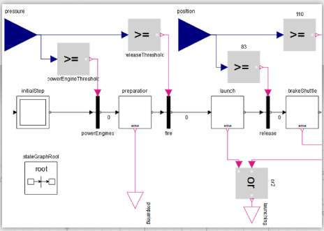 sysmod2