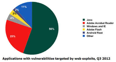 kasperskyjava