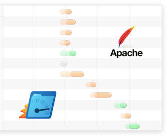 pagespeedgraphic