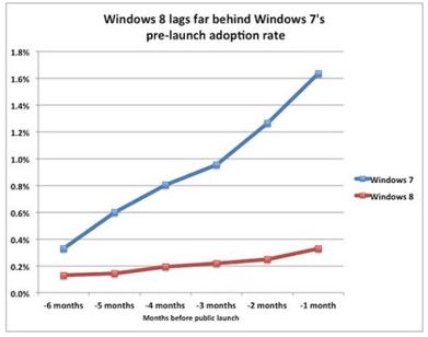 win8adoption