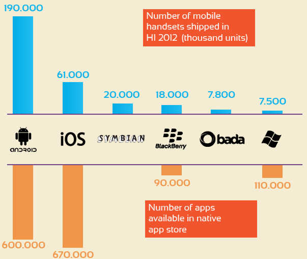 mobileinfographicicon