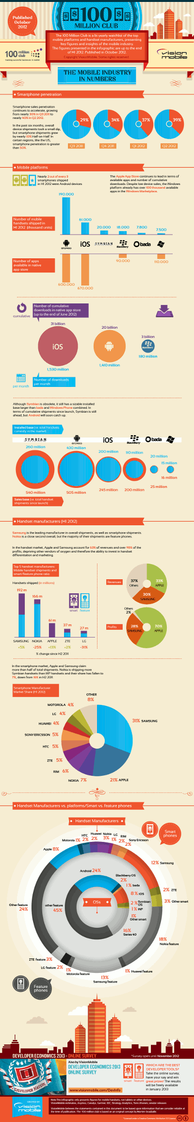 mobileinfographicsmall