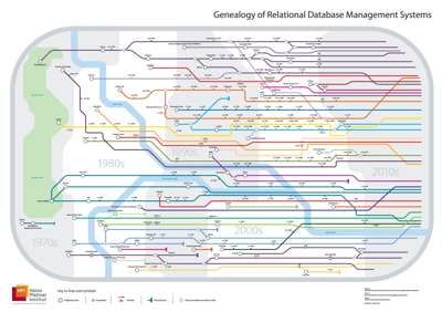 databasemap