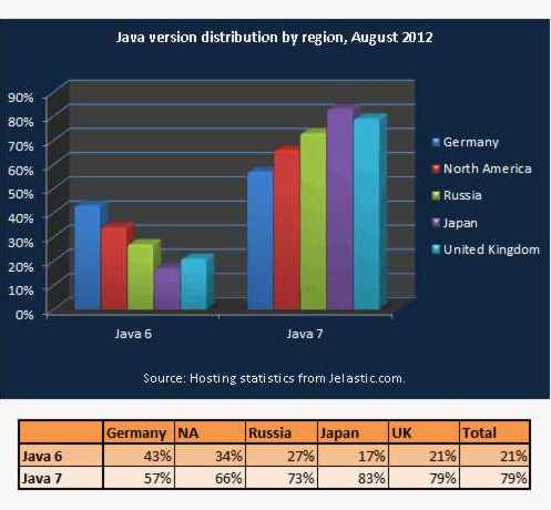 javaregions