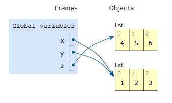 pythontutorvariables