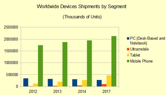 gartnerdevice