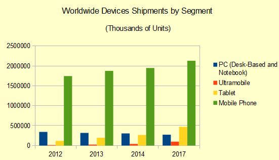 gartnerdevice