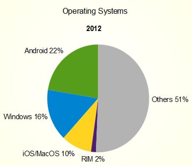 gartneros2012