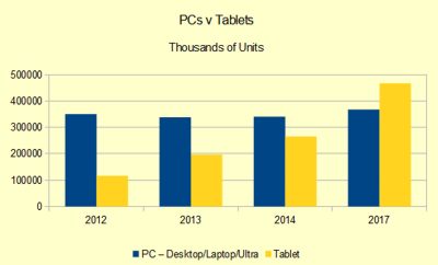 gpctabs