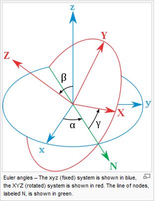 eulerangles