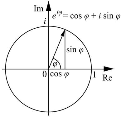 eulergeom