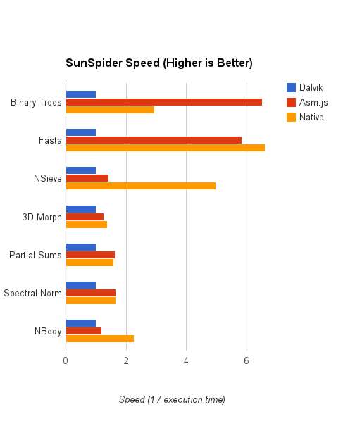 Sunspiderchart