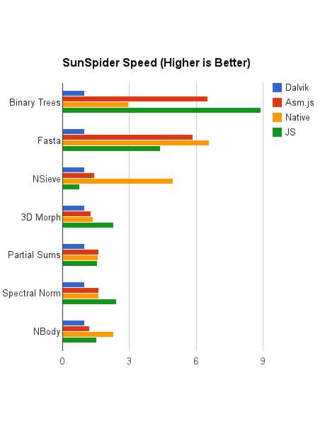 Sunspiderchart2