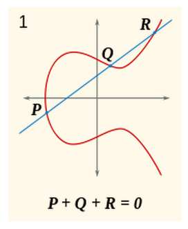 ellipticcurve1