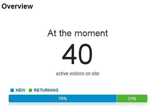 Google Analytics Real Time API Announced