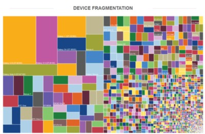 opensigdevice