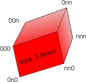 rank3tensor