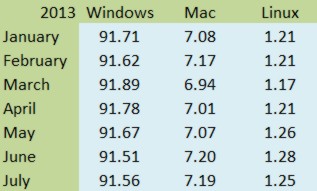 windwsvml