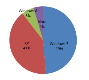 winshare