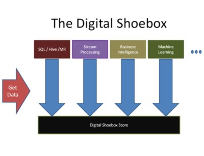 digshoebox